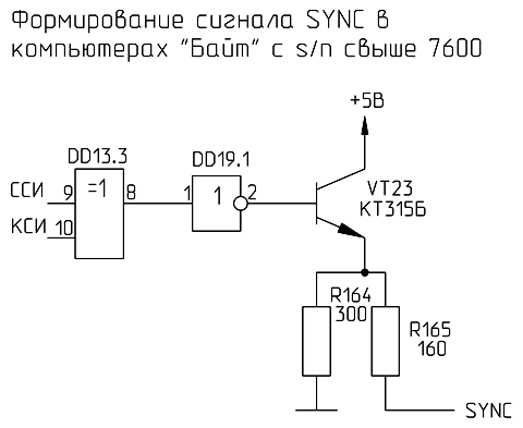 Формирование сигнала SYNC в компьютере Байт новой модификации