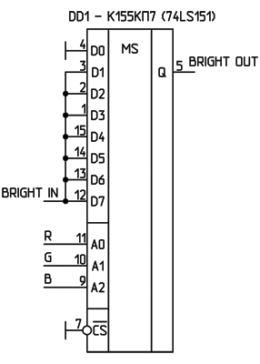 Схема правильного формирования яркостного сигнала на К155КП7